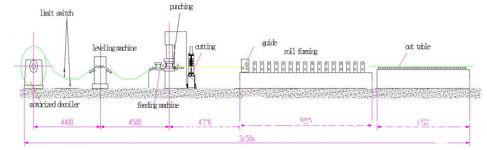 working process of cable tray roll forming machine working process of cable tray roll forming machine
